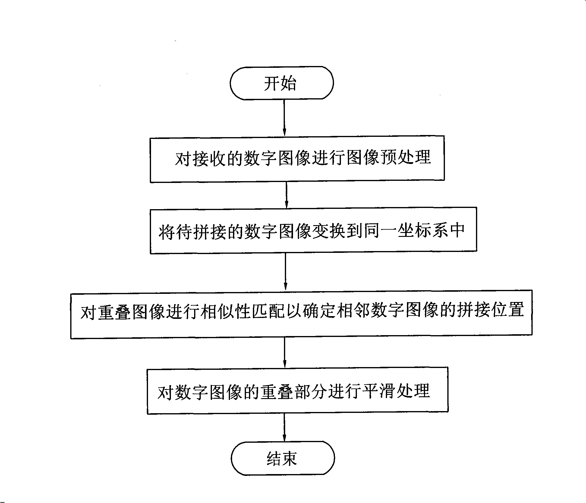 Full-view cooperative video monitoring apparatus and full-view image splicing method