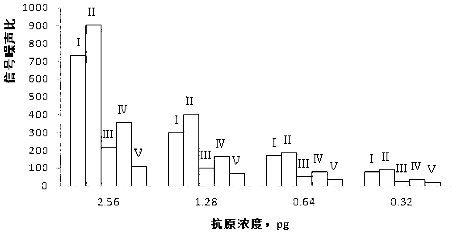 Chemiluminescence reagent