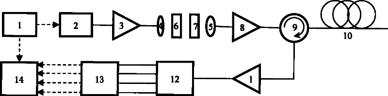 Method for implementing polarization sensitive optical time domain reflection technology by using piezoelectric ceramic