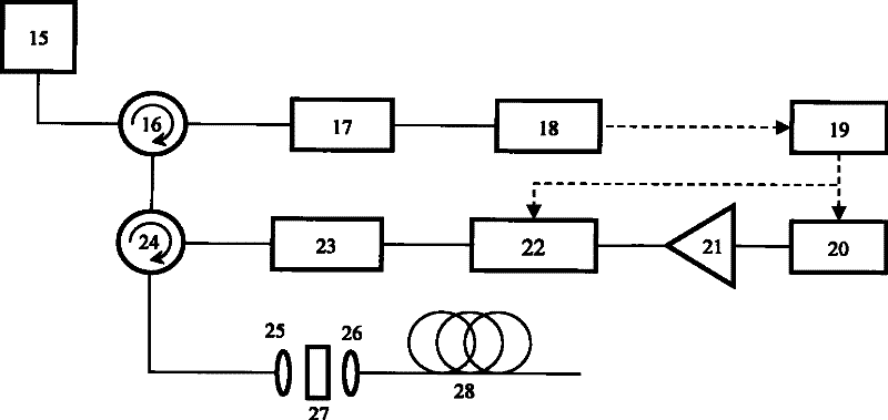 Method for implementing polarization sensitive optical time domain reflection technology by using piezoelectric ceramic