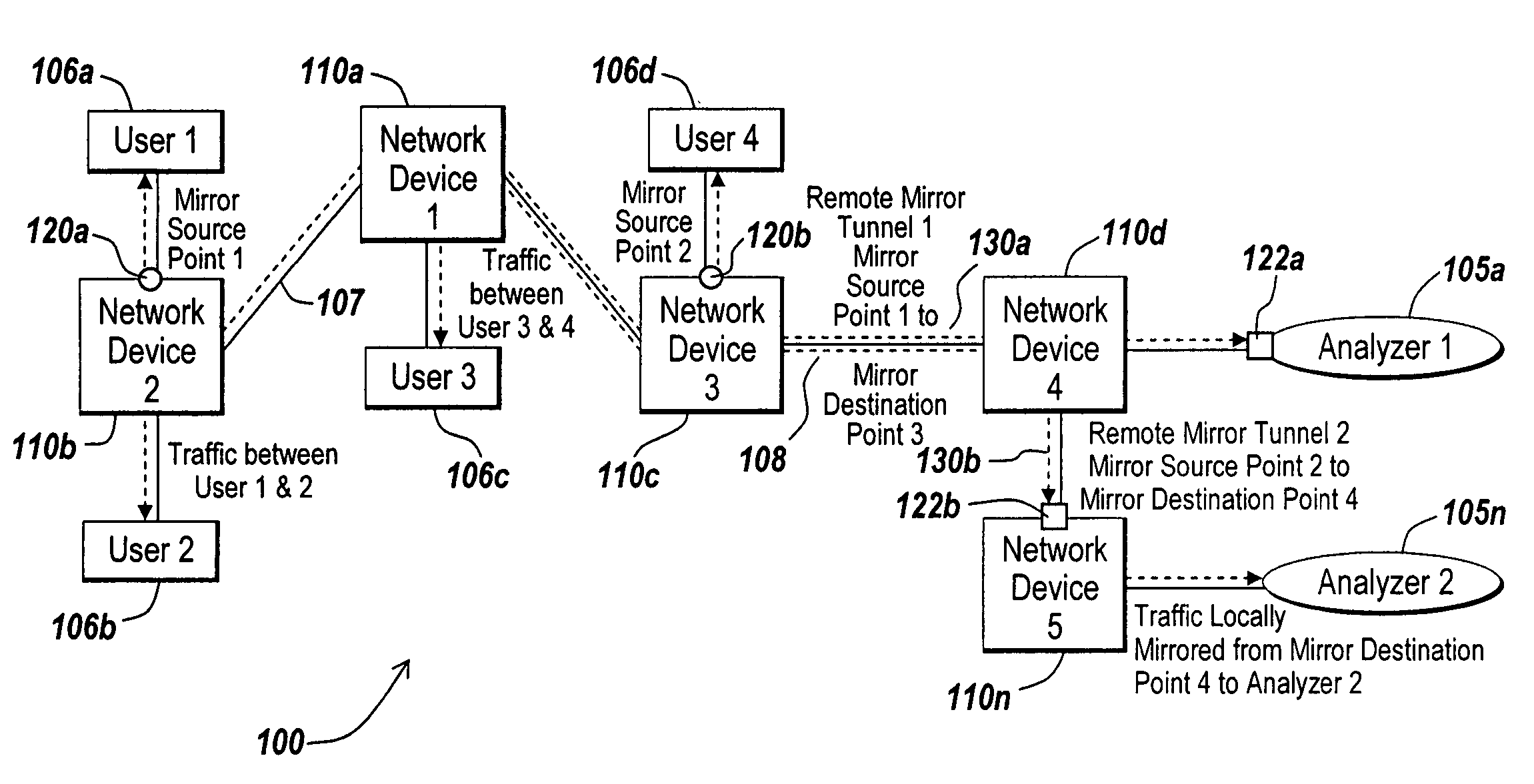 Method for network traffic mirroring with data privacy