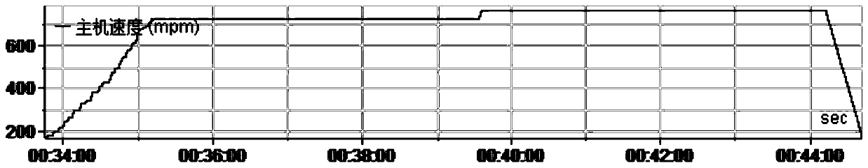 Method for online early warning of strip steel thickness deviation