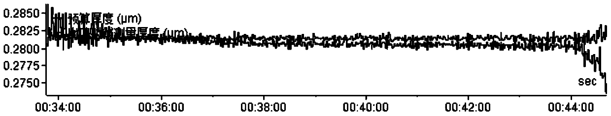 Method for online early warning of strip steel thickness deviation