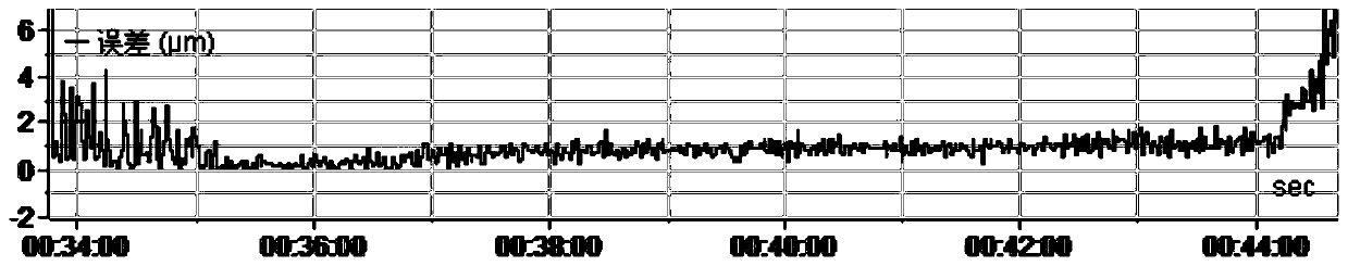 Method for online early warning of strip steel thickness deviation