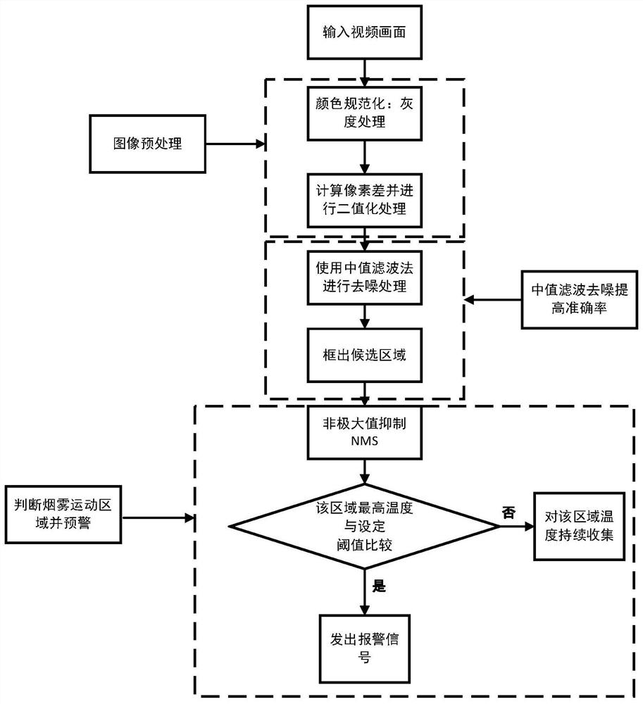 Method for detecting thermal runaway of lithium battery based on infrared thermal imager