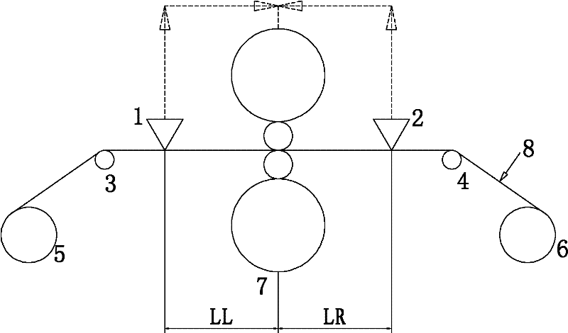 Rolling method used for rolling strip steel of reversible mill