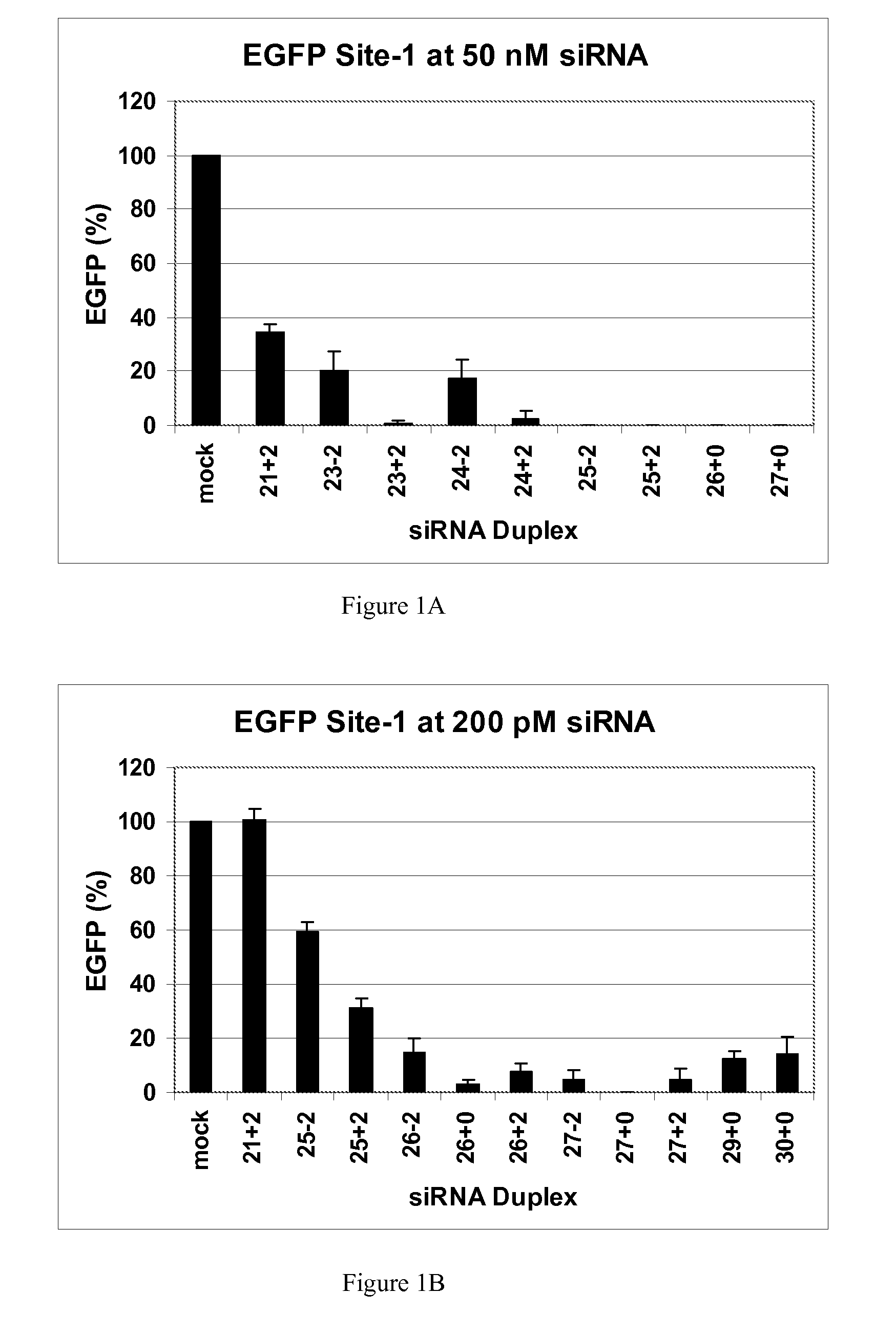 Methods and compositions for the specific inhibition of gene expression by double-stranded RNA