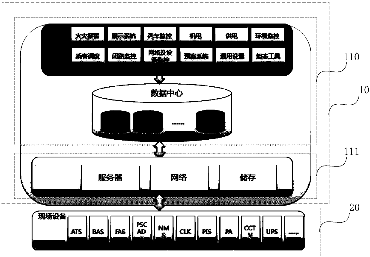 Rail transit operation scheduling system, method and device