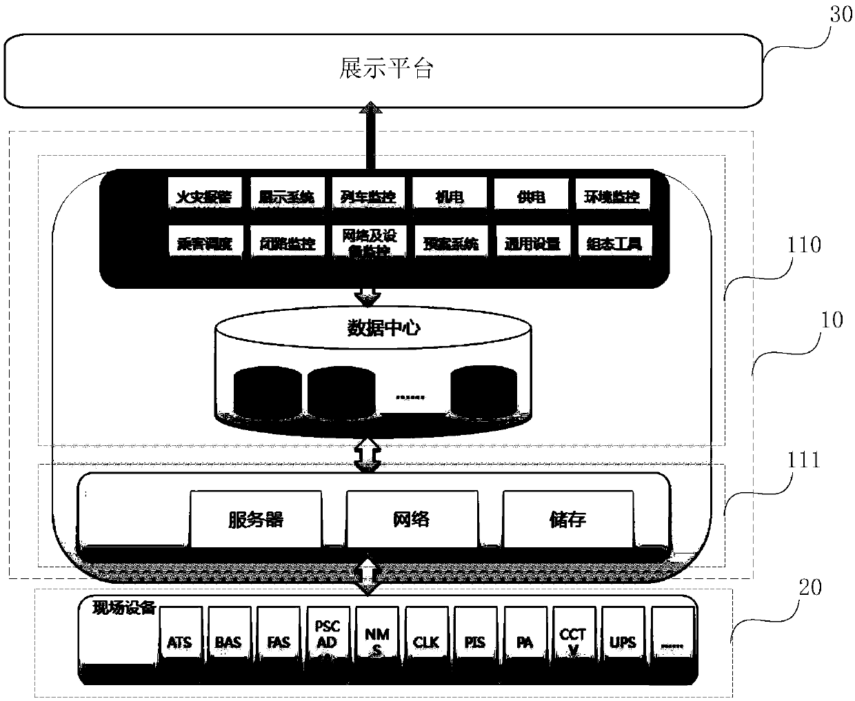 Rail transit operation scheduling system, method and device