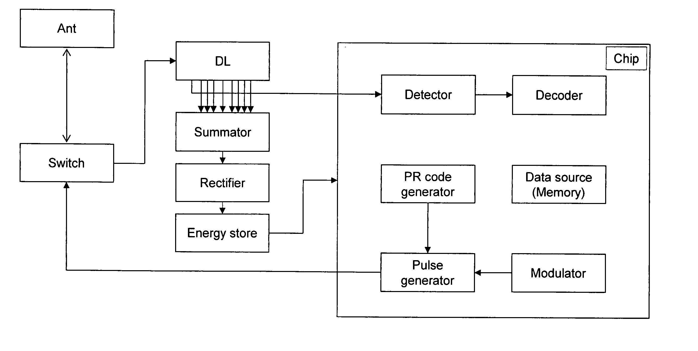 Carrierless RFID system