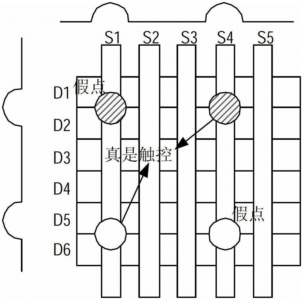 Method of Alternate Scanning Using Self Capacitance and Mutual Capacitance Sensing to Remove Touch Noise