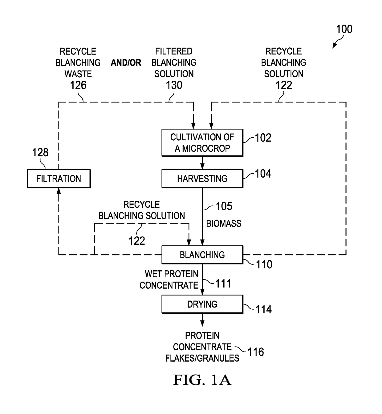 Methods and systems for processing a high-concentration protein product from a microcrop and compositions thereof