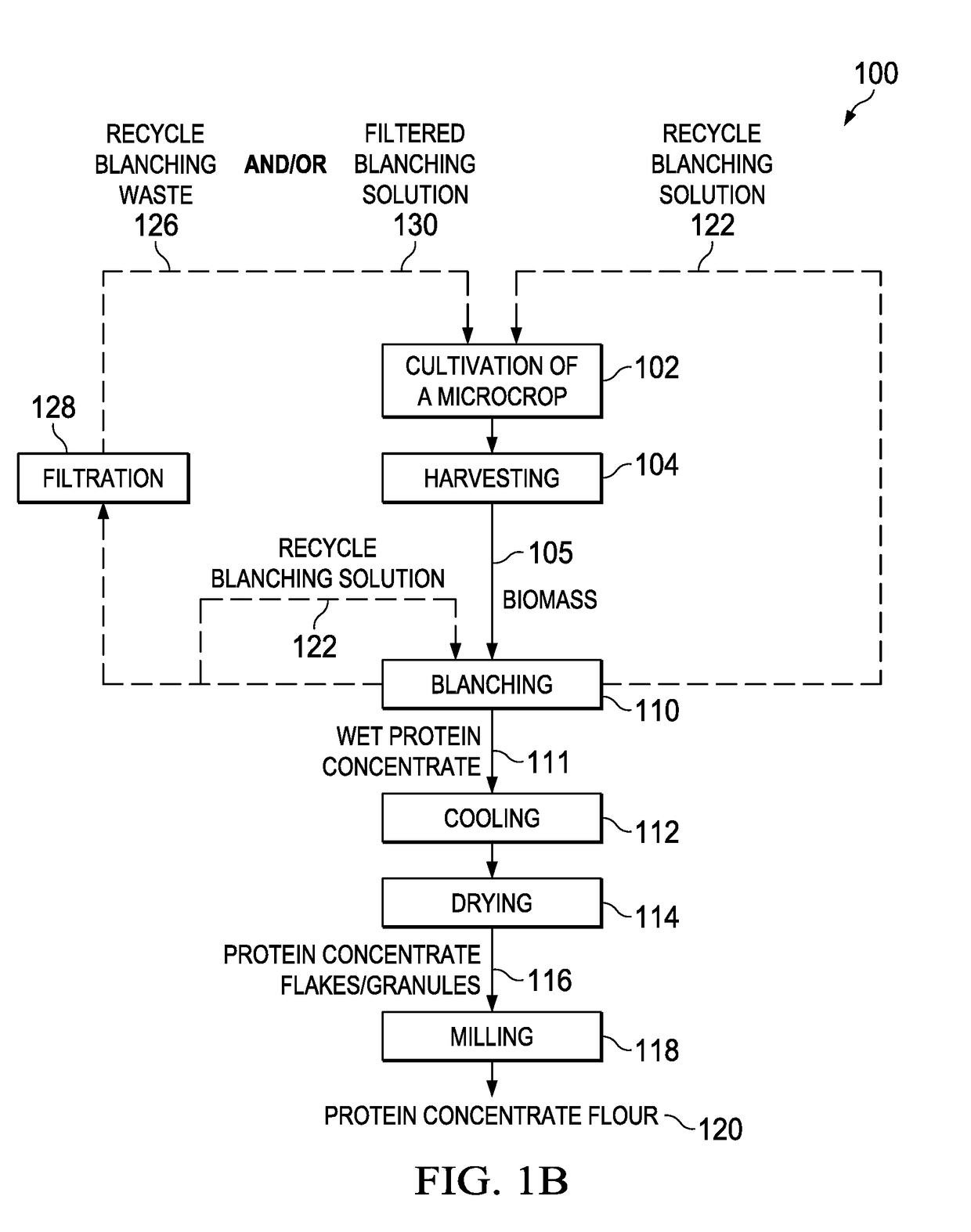 Methods and systems for processing a high-concentration protein product from a microcrop and compositions thereof