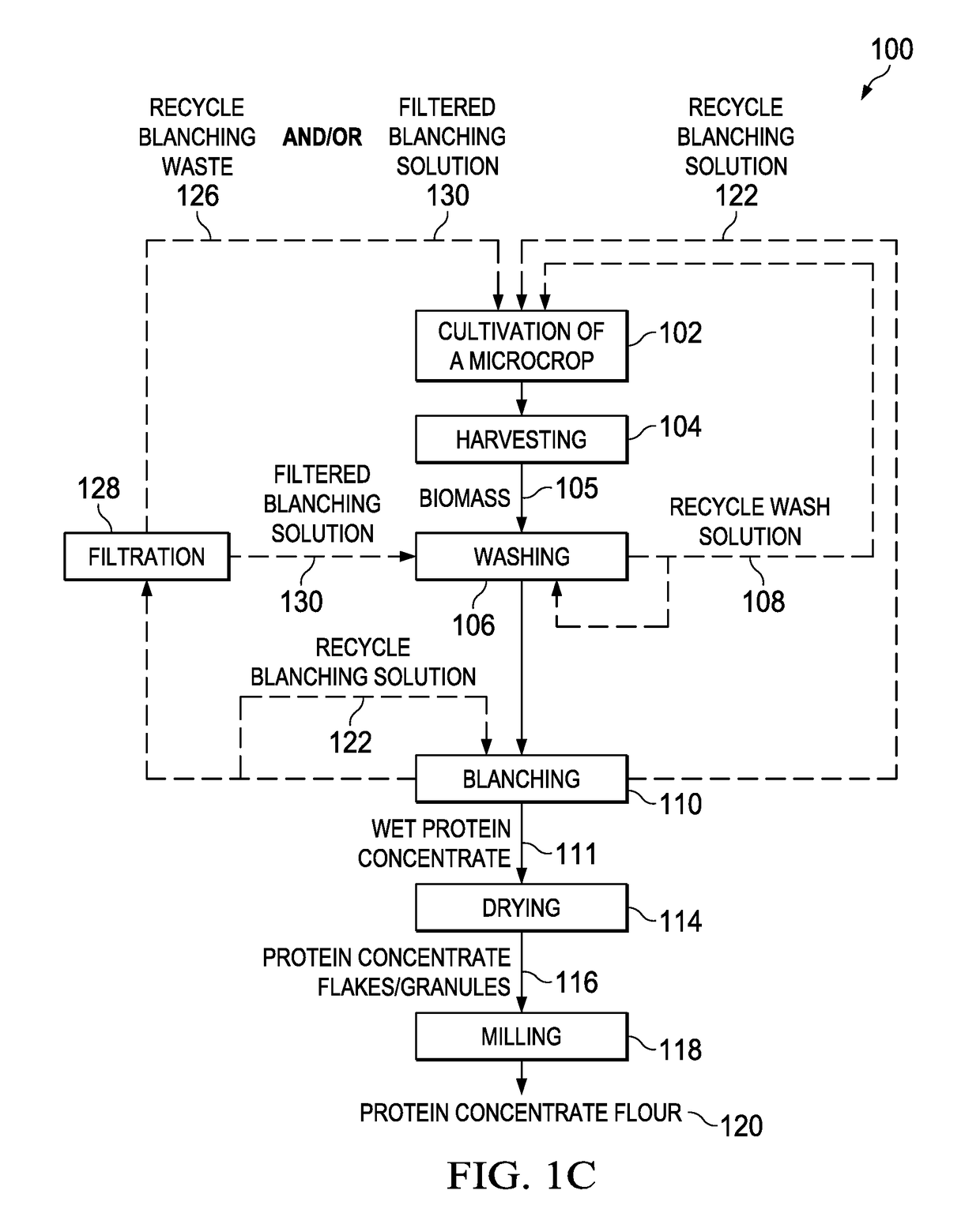 Methods and systems for processing a high-concentration protein product from a microcrop and compositions thereof