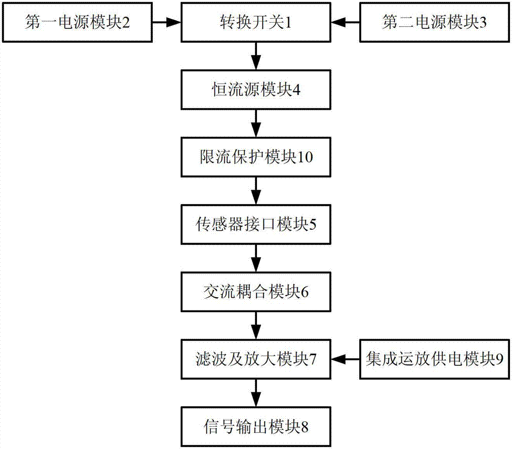 Signal conditioning device used for inductively coupled plasma (ICP) acceleration sensor