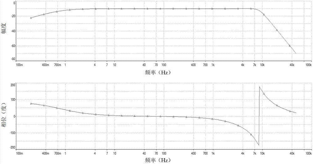 Signal conditioning device used for inductively coupled plasma (ICP) acceleration sensor