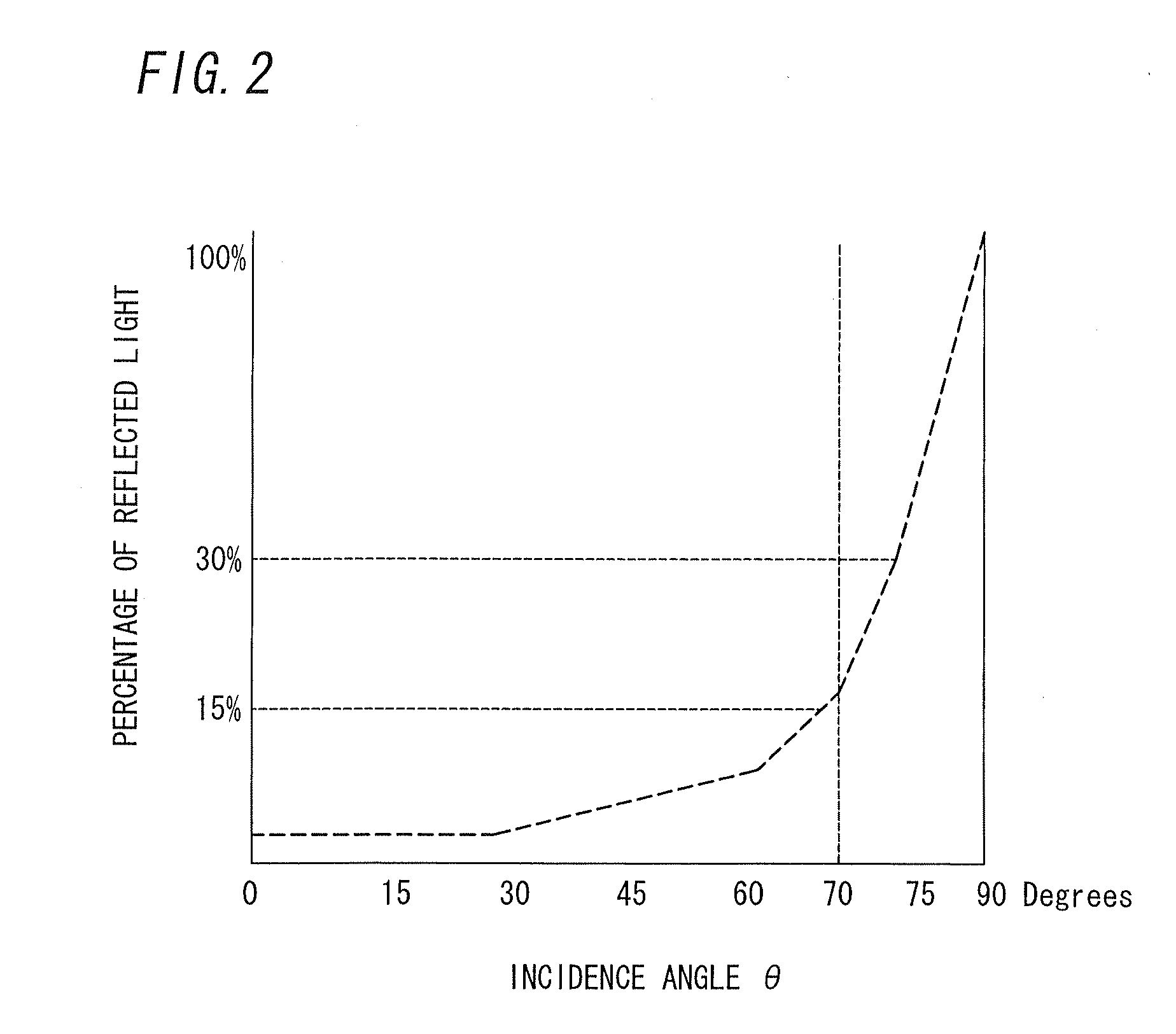 Illuminating device for liquid crystal panel