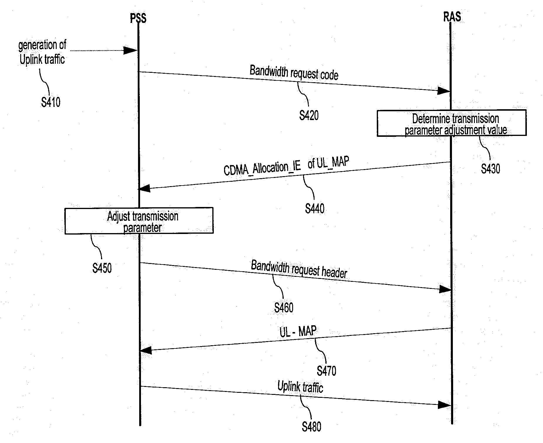 Method for Ranging with Bandwidth Request Code