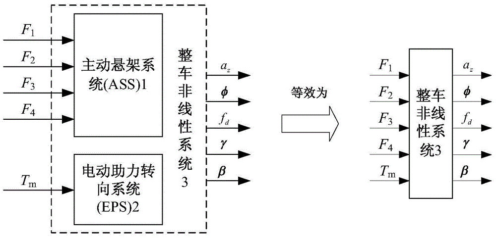 Neural network inverse controller and construction method of automobile ass and eps integrated system