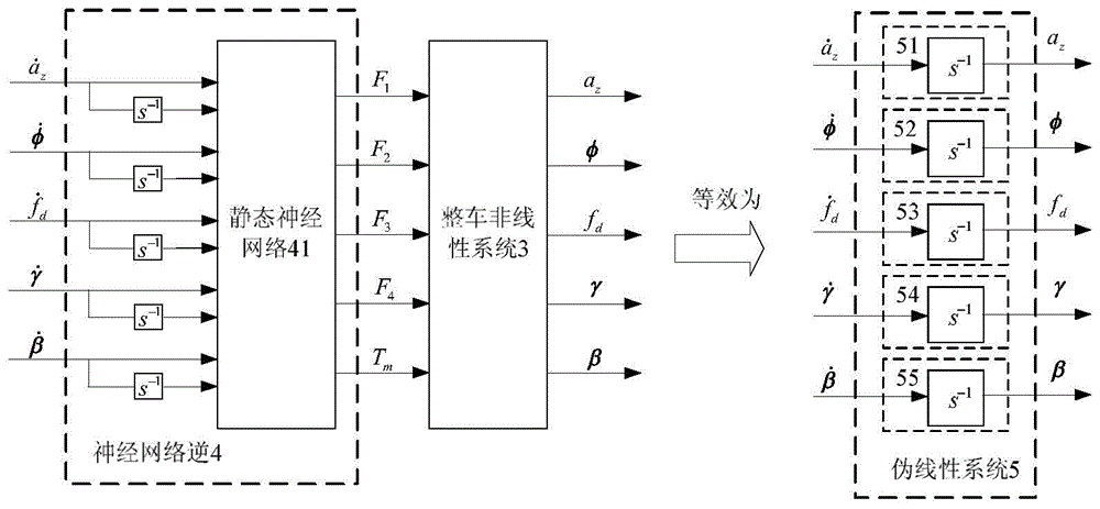 Neural network inverse controller and construction method of automobile ass and eps integrated system