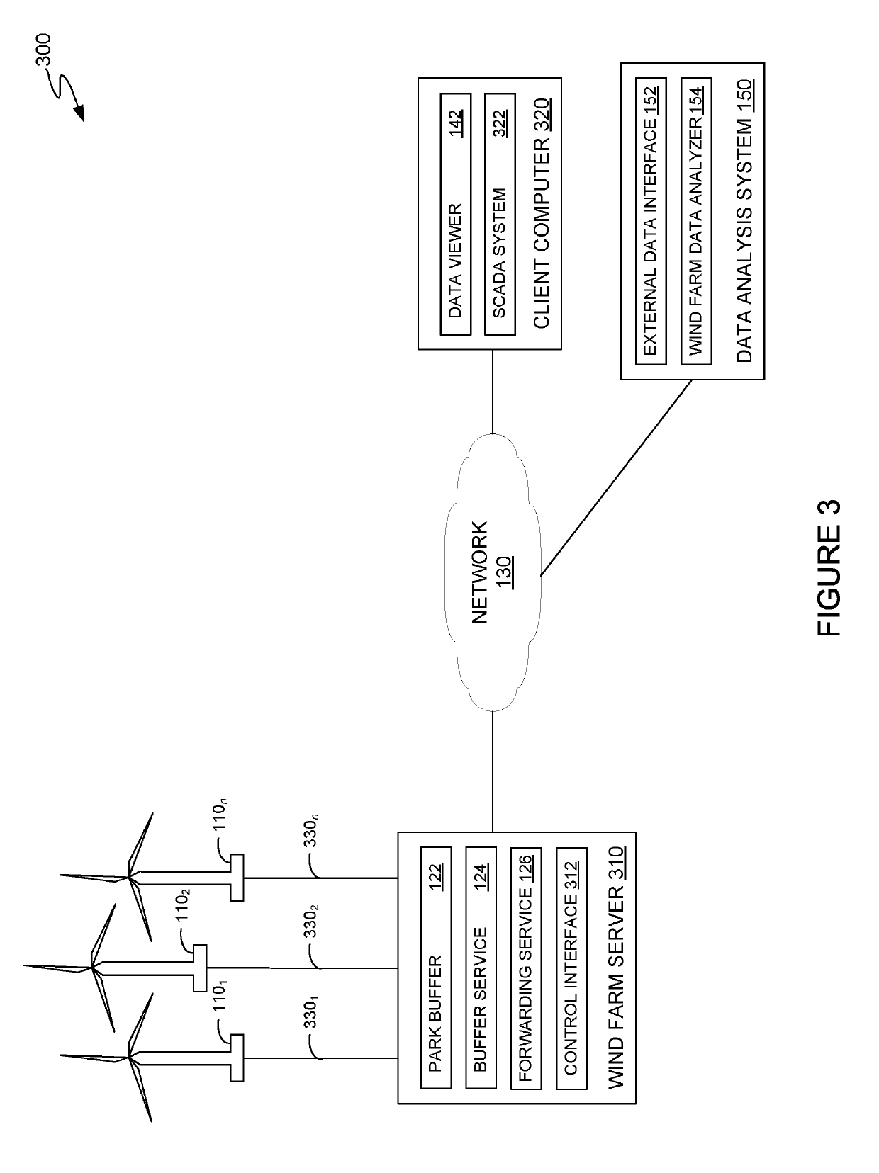 Data collection system for wind turbine data