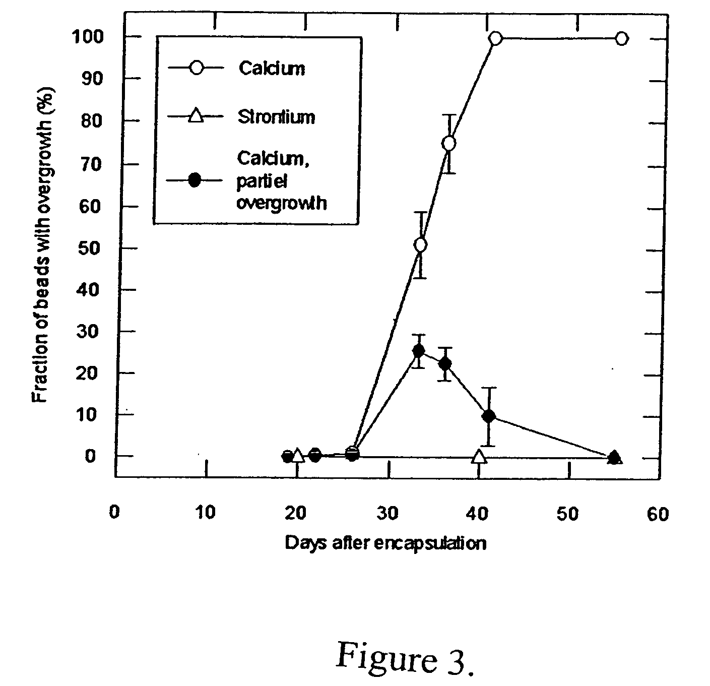 Use of alginate matrices to control cell growth