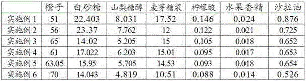 Golden orange stuffing and preparation technology thereof