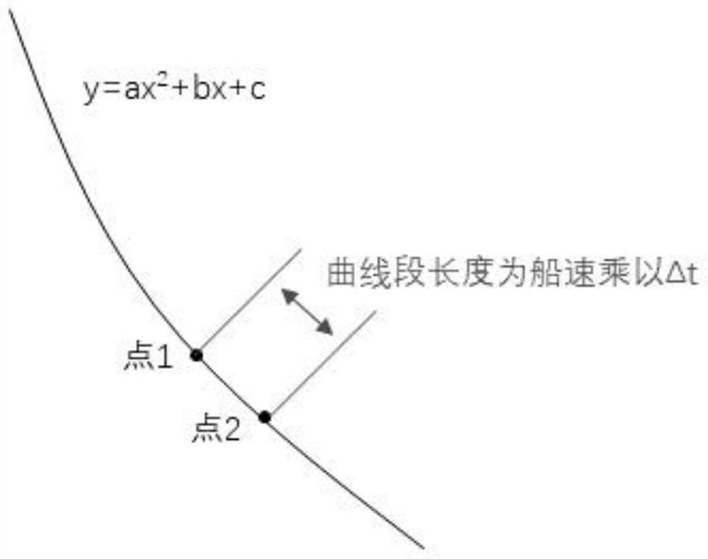 Encounter space-time prediction method and system for non-tracking sailing ships in sea area