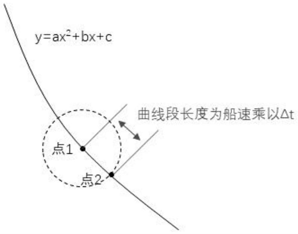 Encounter space-time prediction method and system for non-tracking sailing ships in sea area