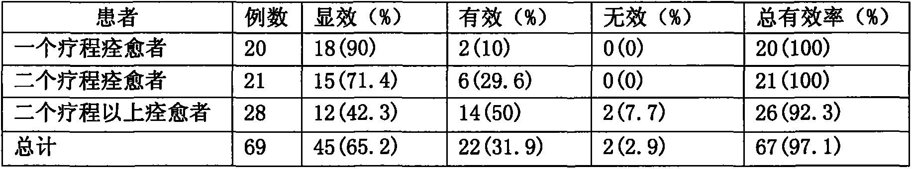 Traditional Chinese medicine for treating phytophotodermatitis