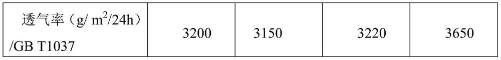 A kind of antibacterial breathable membrane masterbatch and preparation method thereof