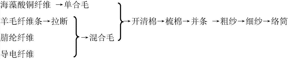 High-proportion copper alginate fiber blended yarn and preparation method