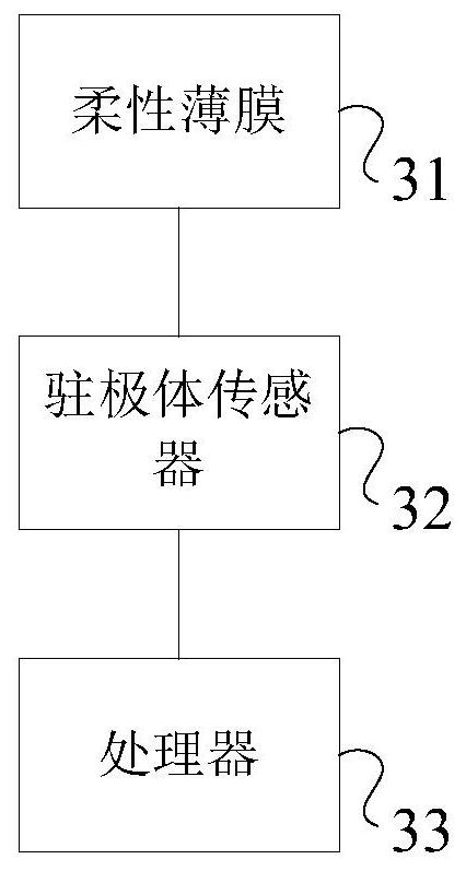 A processing method, device and electronic equipment