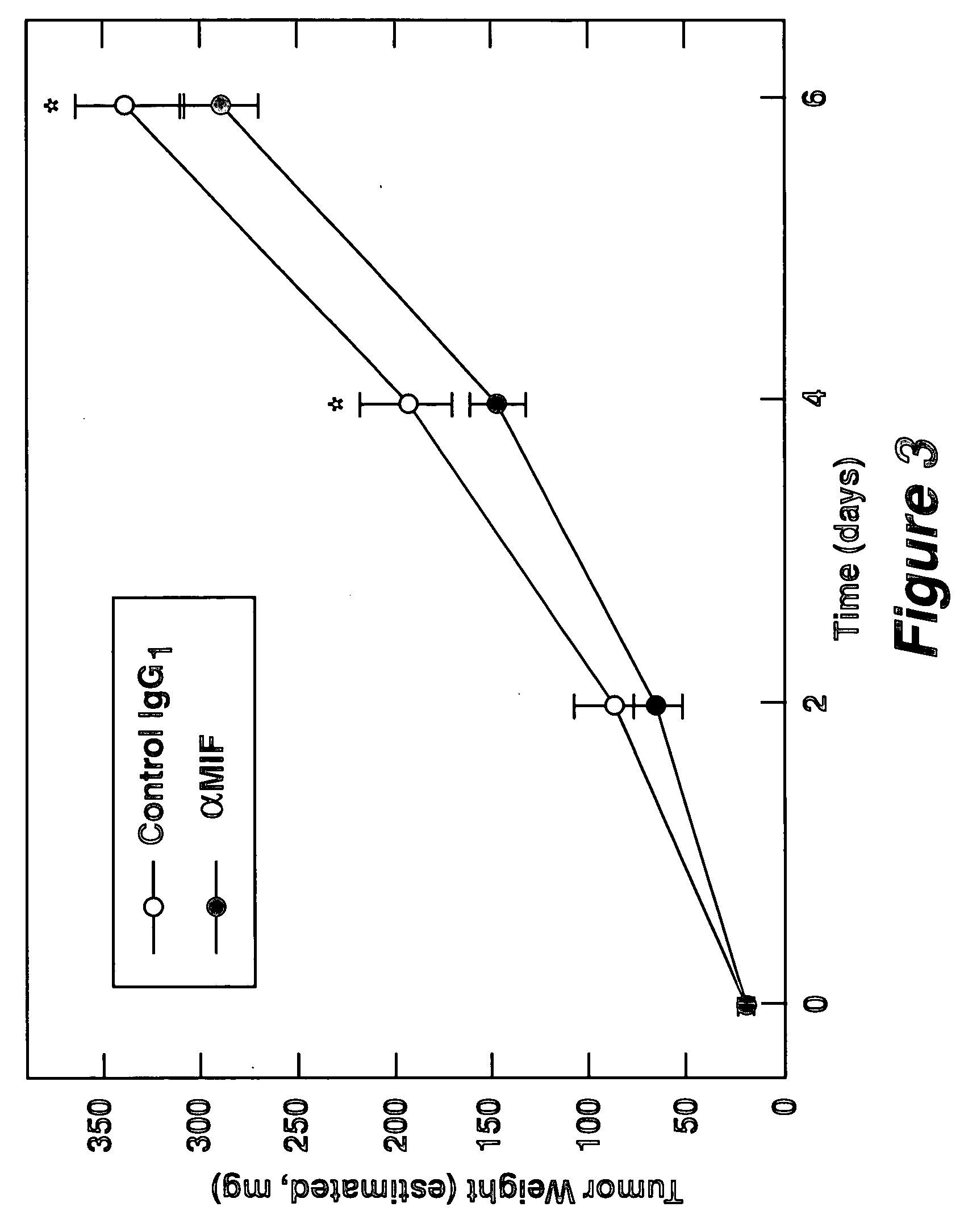 Therapeutic uses of factors which inhibit or neutralize MIF activity