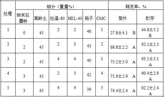 Preparation for killing ostrinia nubilalis metarhizium anisopliae and application of preparation