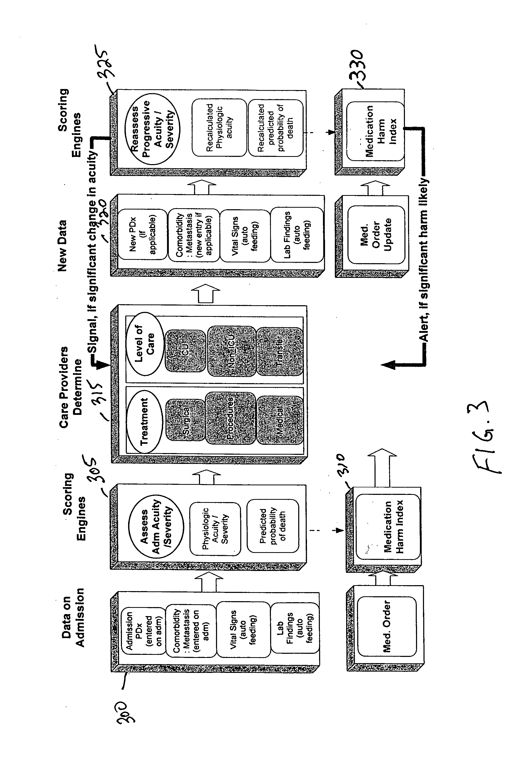 System and method for dynamic determination of disease prognosis