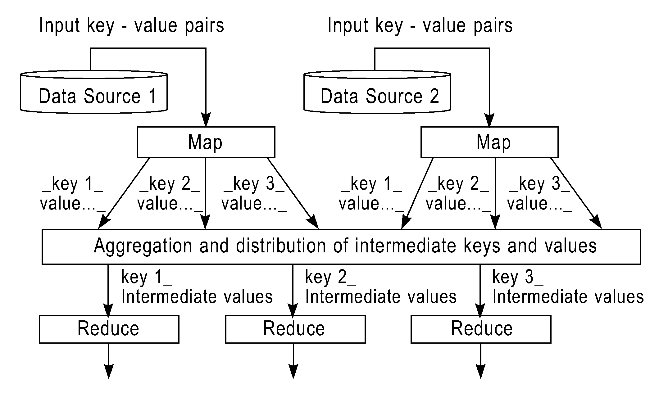 System and Method for Simplifying Transmission in Parallel Computing System