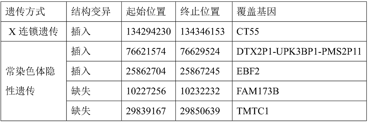 Neuropsychiatric retardation and advanced cognitive function disorder virulence gene set as well as detection primer and kit thereof