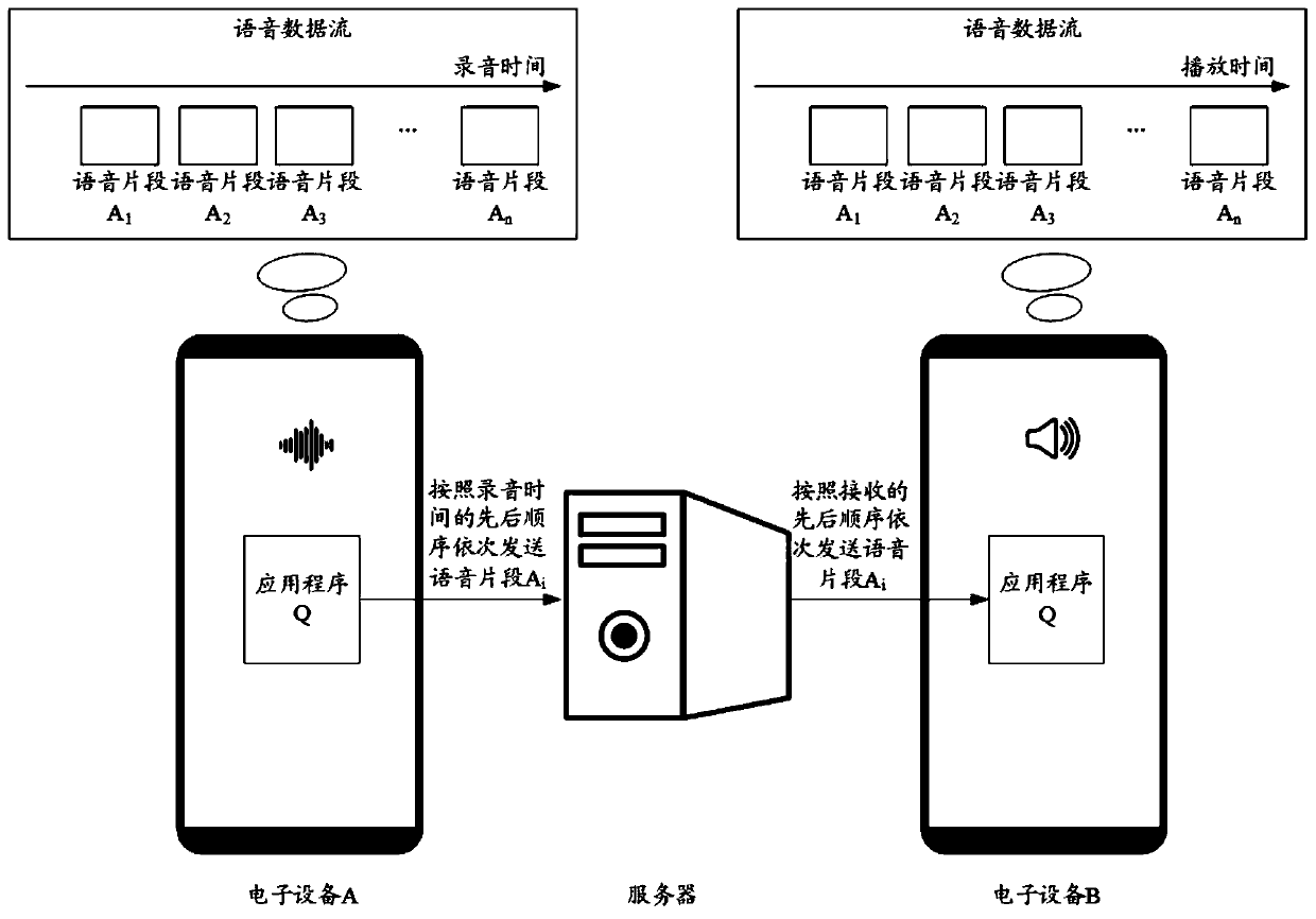 Voice anomaly detection method and device, storage medium and electronic equipment