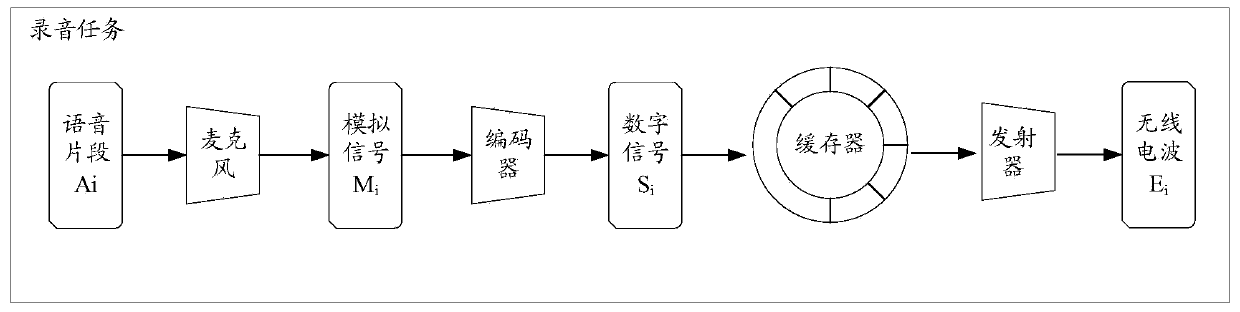 Voice anomaly detection method and device, storage medium and electronic equipment