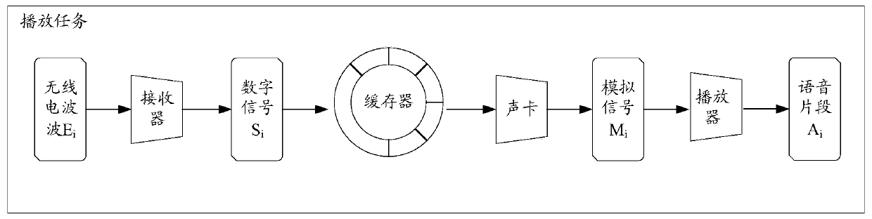 Voice anomaly detection method and device, storage medium and electronic equipment