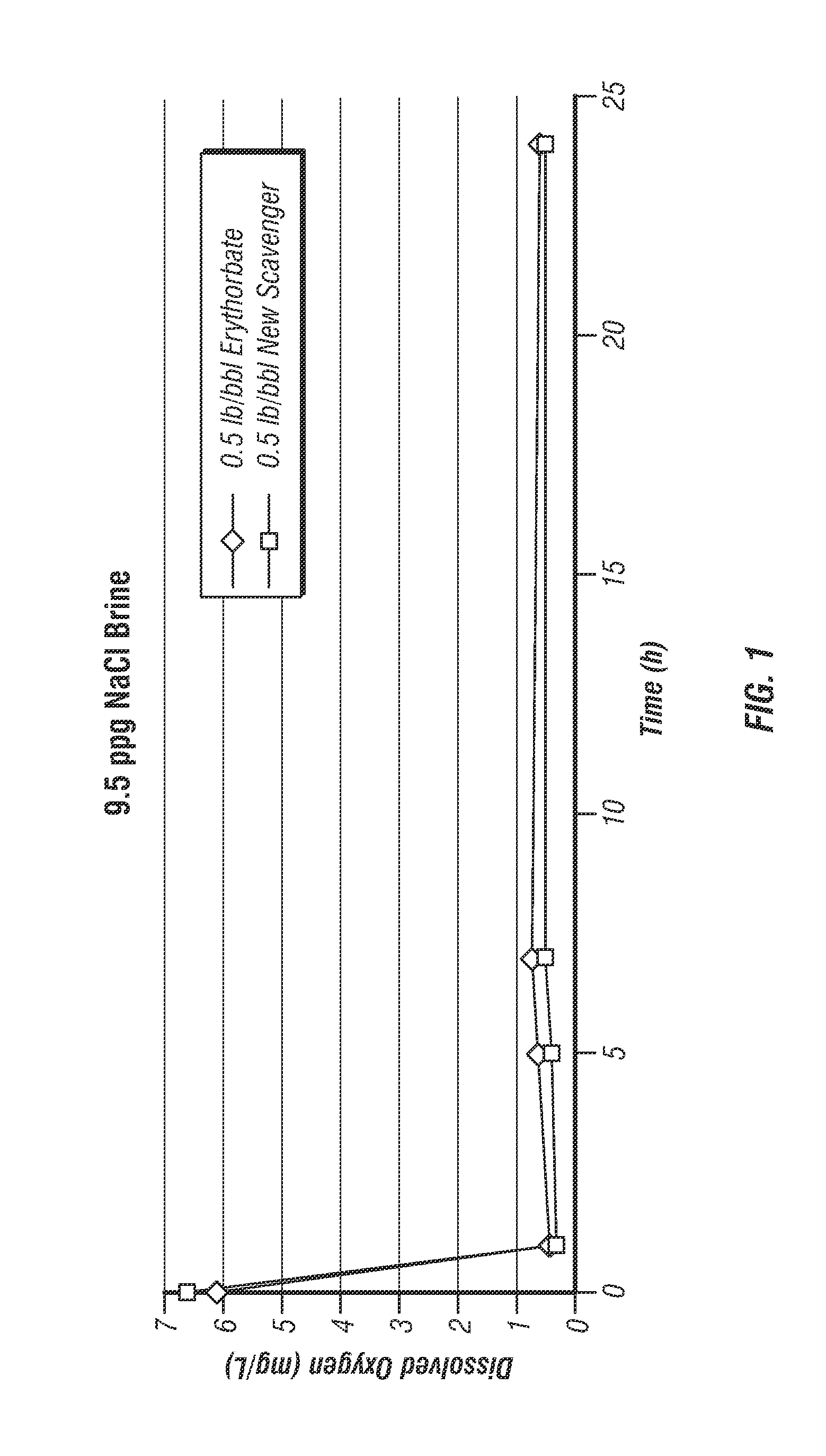 Oxygen Scavenger Compositions for Completion Brines