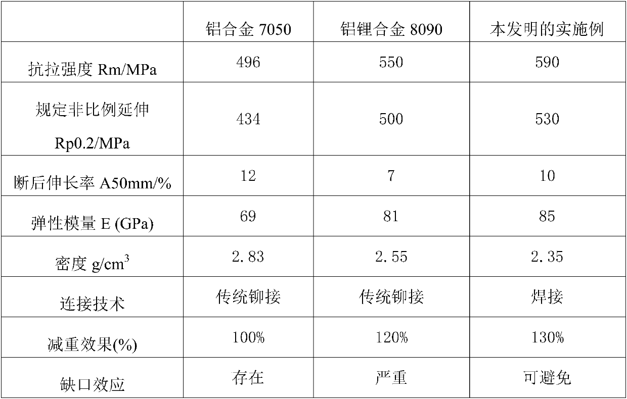 A kind of lightweight aluminum-lithium alloy material and production method thereof