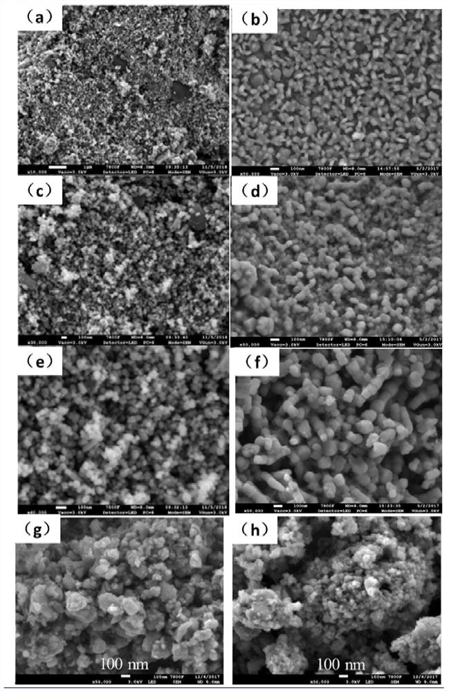 Preparation method and application of lithium vanadium fluorophosphate