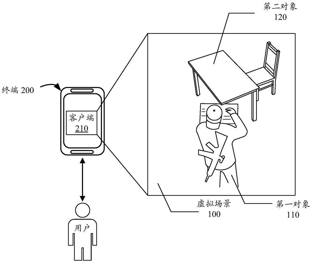 Interactive processing method and device in virtual scene, electronic equipment and storage medium