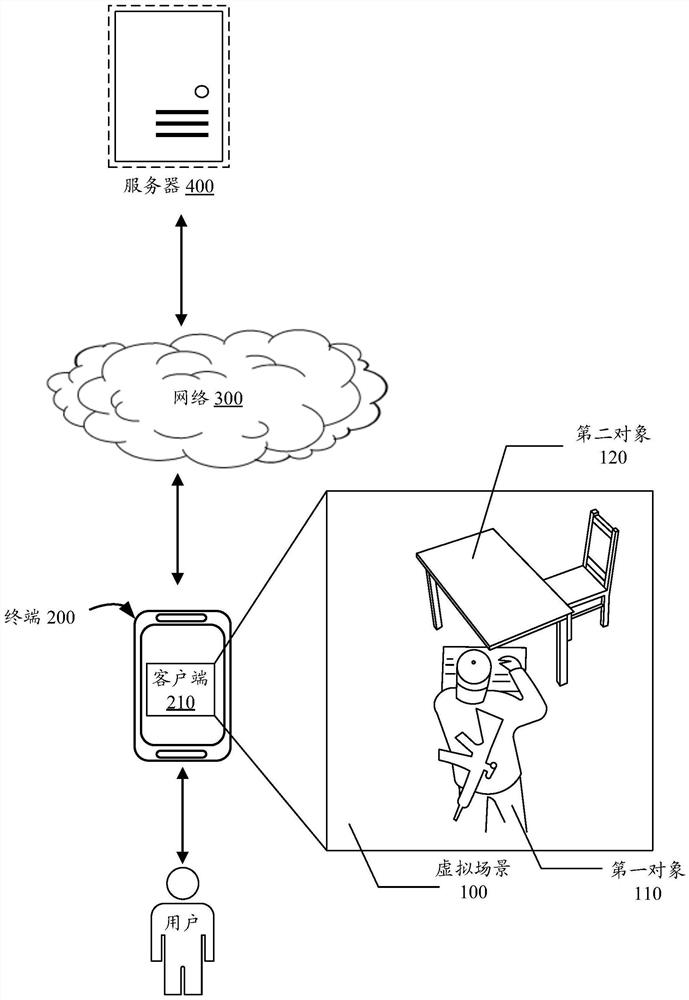 Interactive processing method and device in virtual scene, electronic equipment and storage medium