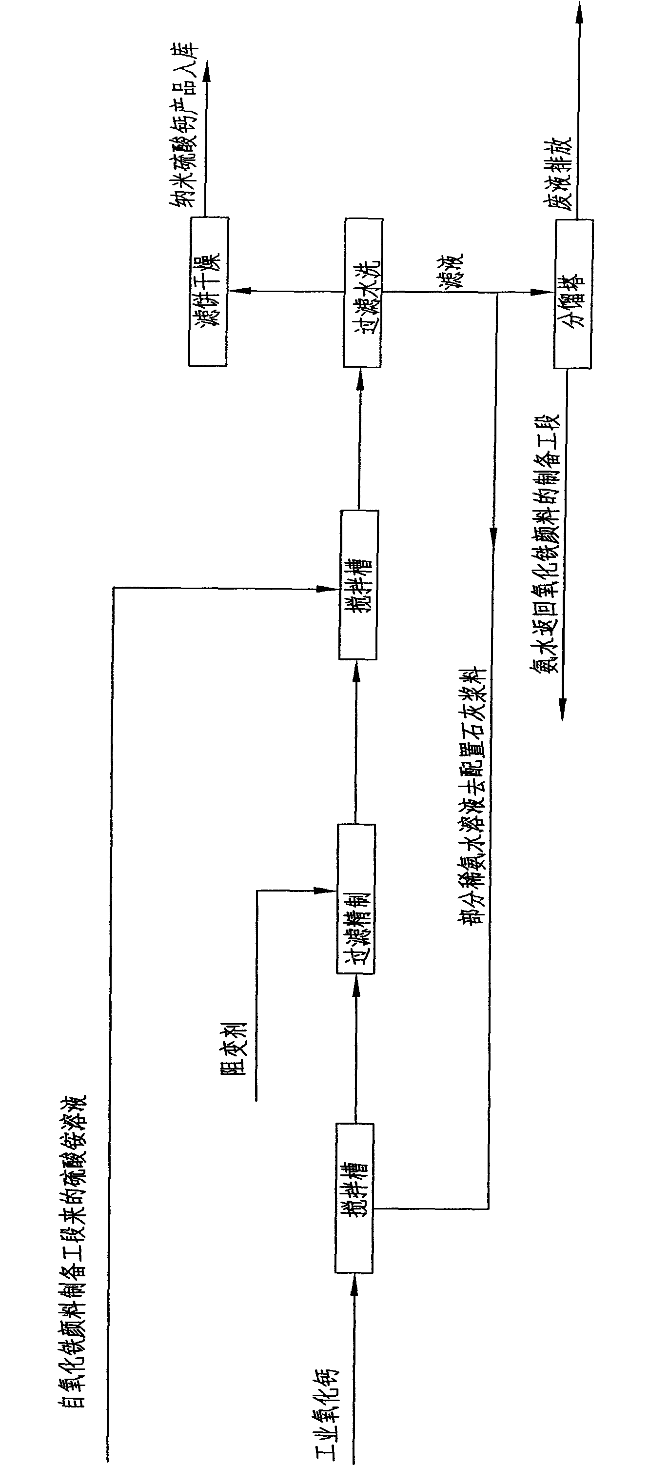 Process for preparing nanometer calcium sulfate