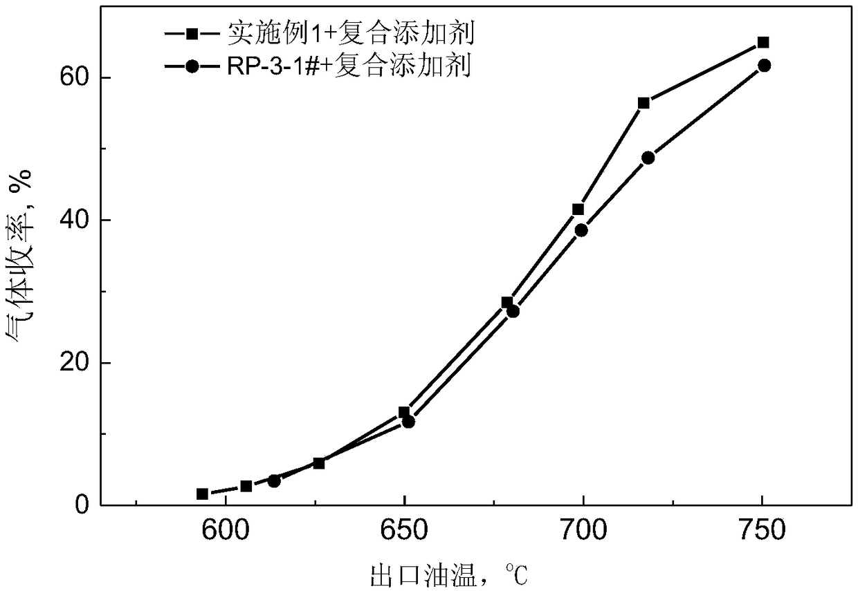 Endothermic aviation fuel and preparation method thereof