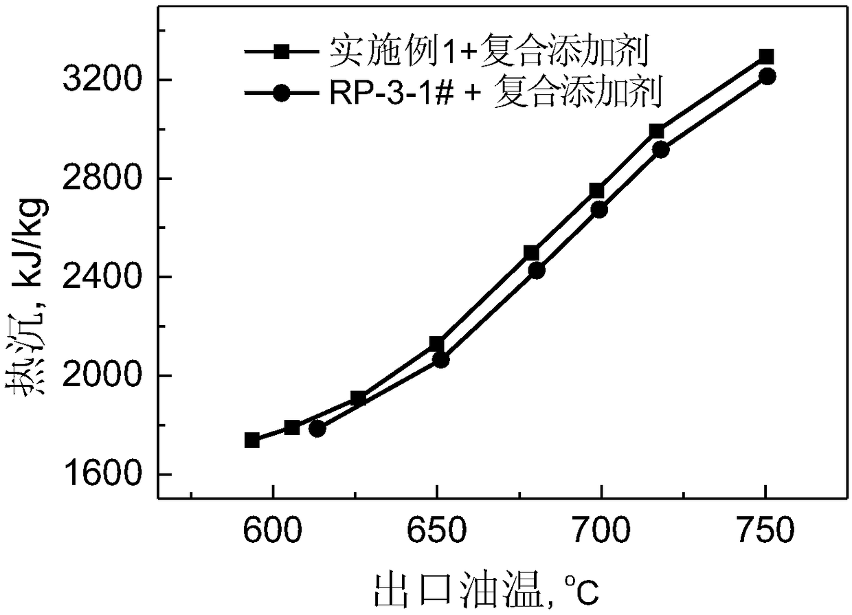 Endothermic aviation fuel and preparation method thereof