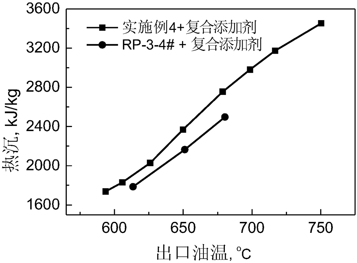 Endothermic aviation fuel and preparation method thereof